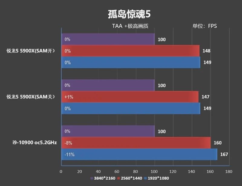 RTX 3080出生两个月卒！Radeon RX 6800/6800 XT首发评测