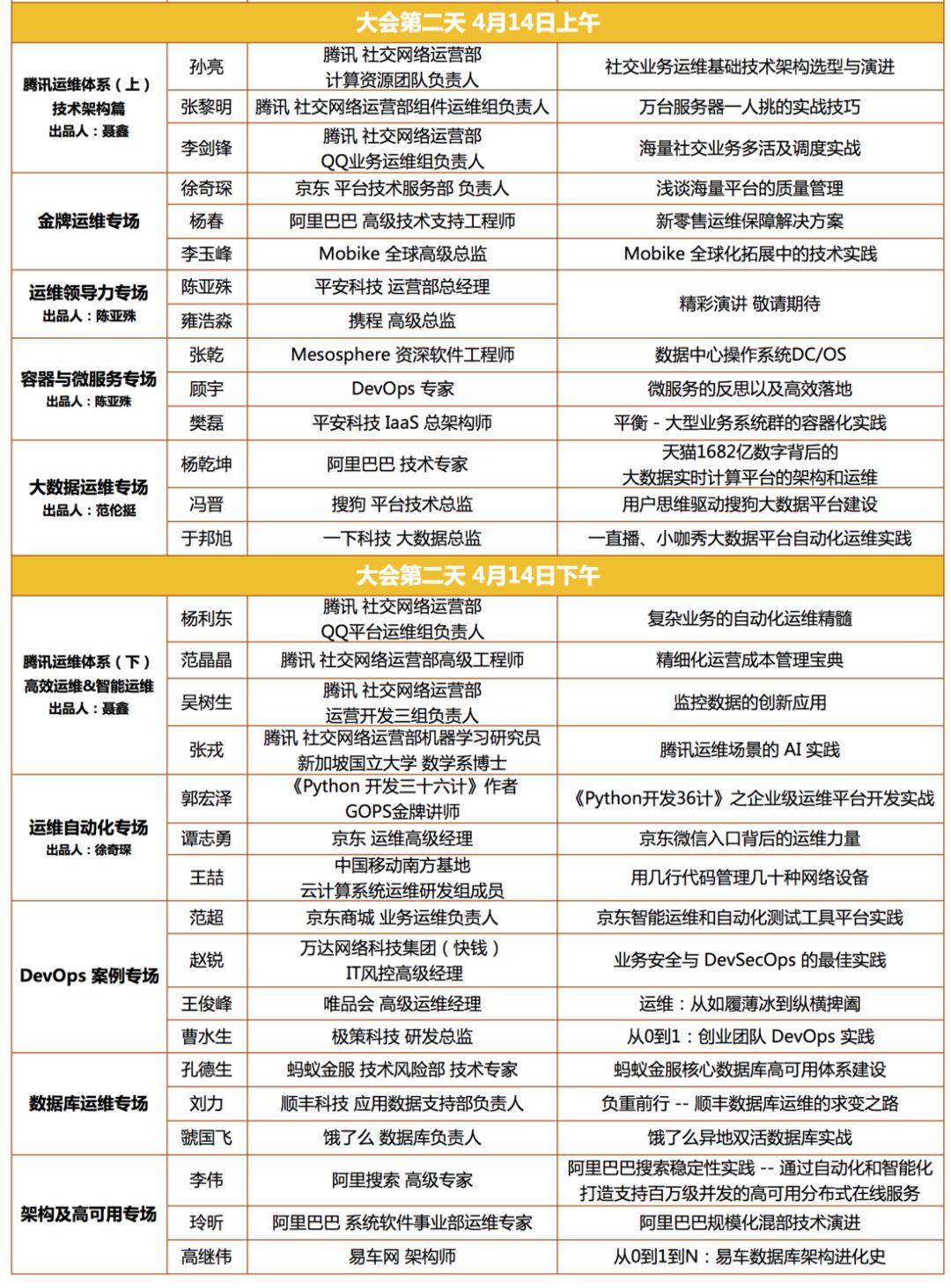 AIOps风向标！GOPS2018全球运维大会·深圳站全部议程提前曝光