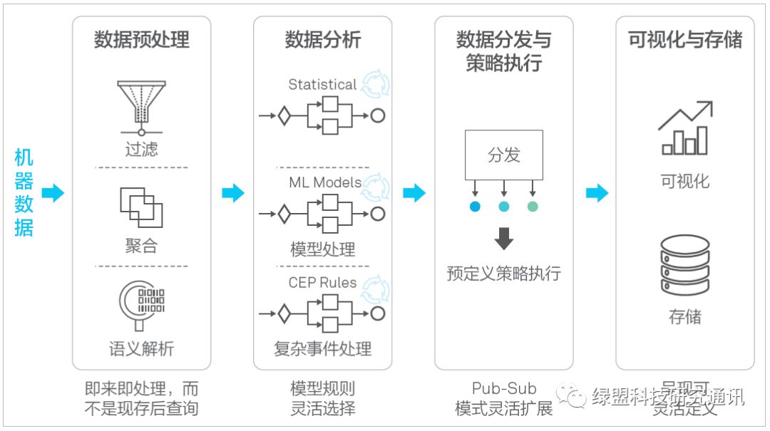 边缘计算与安全概述（附OpenStack边缘计算白皮书中英译文下载）