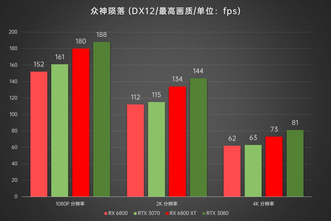 AMD显卡重返高端序列，Radeon RX6800/6800XT首发深度评测