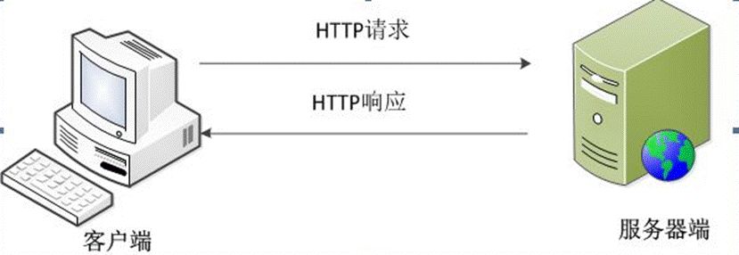 接口性能两手抓——如何开展接口测试