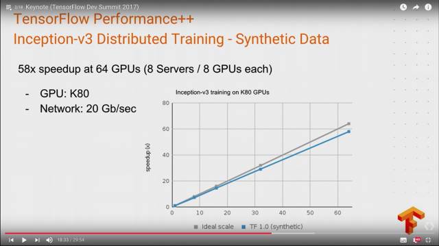 史上最全：TensorFlow 好玩的技术、应用和你不知道的黑科技