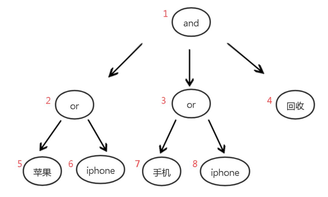 ZeroSearch：腾讯新一代搜索引擎