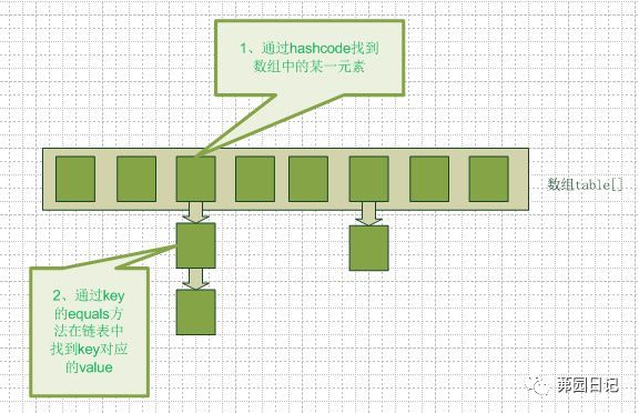 笔记整理——HashMap底层原理详解