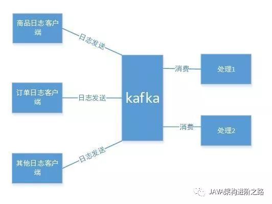 “淘宝京东”构建流式计算卖家日志系统架构的应用实践