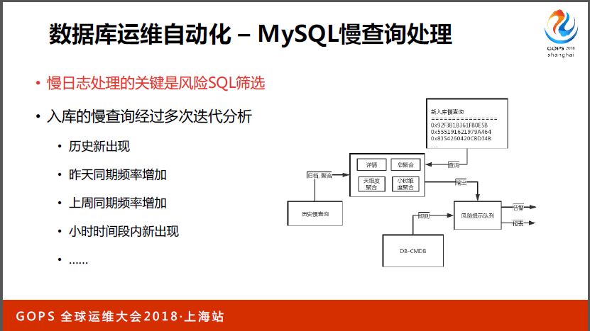 网易数据库运维自动化演进与 AIOps 探索