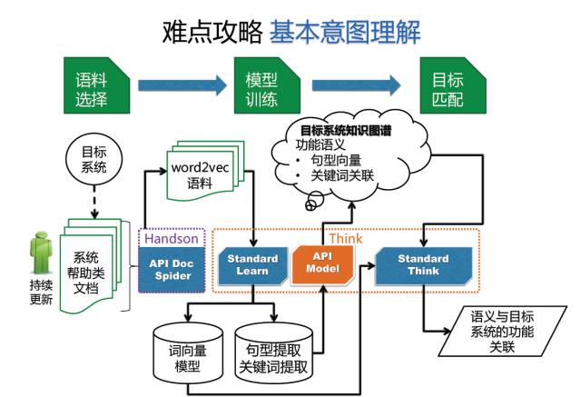 AIOps核心任务：任务机器人在金融领域中的落地（附文件下载）