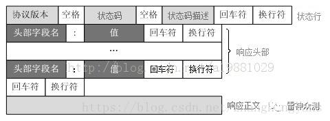 深入了解http协议