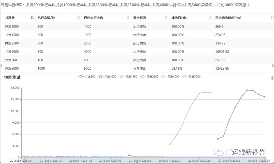 基于计费流处理的全链路压测-江苏移动SRE运维实践