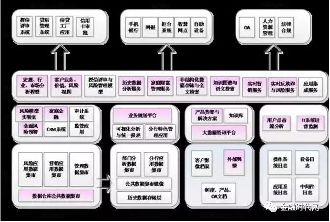 恒丰银行：基于大数据技术的数据仓库应用建设