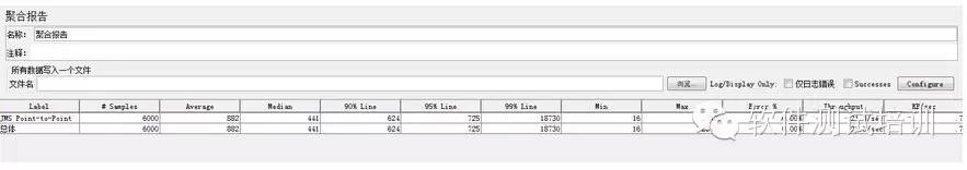 使用Jmeter针对ActiveMQ JMS Point To Point压力测试