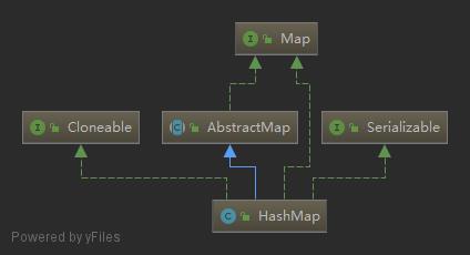 面试官：HashMap 源码你都不知道还来面试？