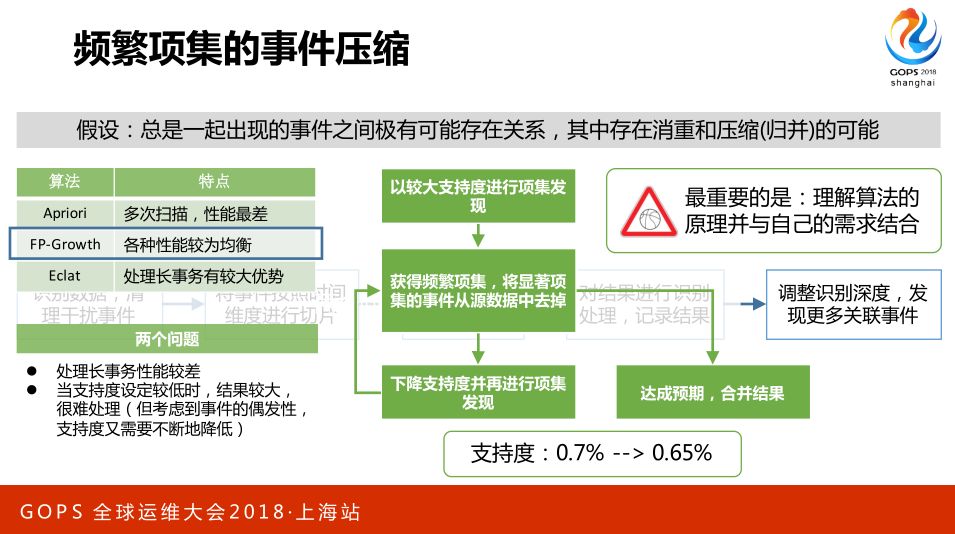 AIOps 助力航信运维百万级交易系统 0 宕机