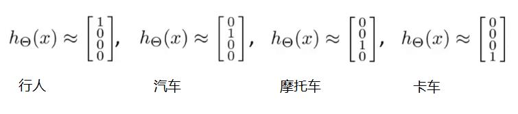 神经网络算法