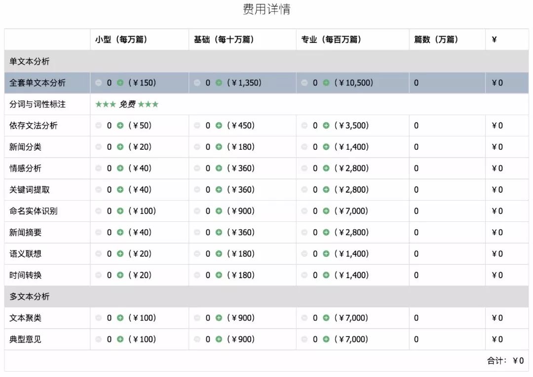 干货 | 史上最全中文分词工具整理