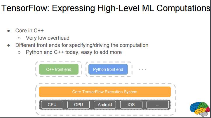 重磅｜2016 ScaledML会议演讲合辑：谷歌Jeff Dean讲解TensorFlow，微软陆奇解读FPGA（附PPT）