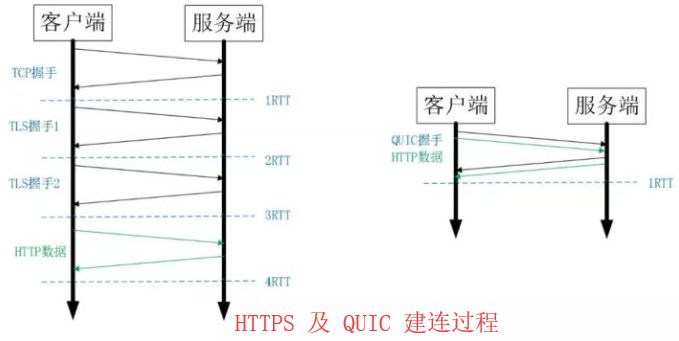 HTTP/3 竟然基于 UDP，HTTP 协议这些年都经历了啥？