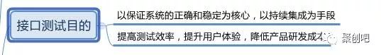 接口测试概述：概念、目的、流程、工具、技能以及接口用例设计