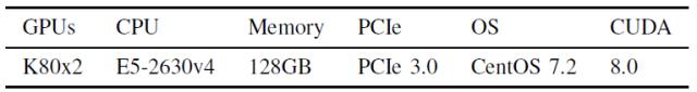 基准评测 TensorFlow、Caffe、CNTK、MXNet、Torch 在三类流行深度神经网络上的表现（论文）