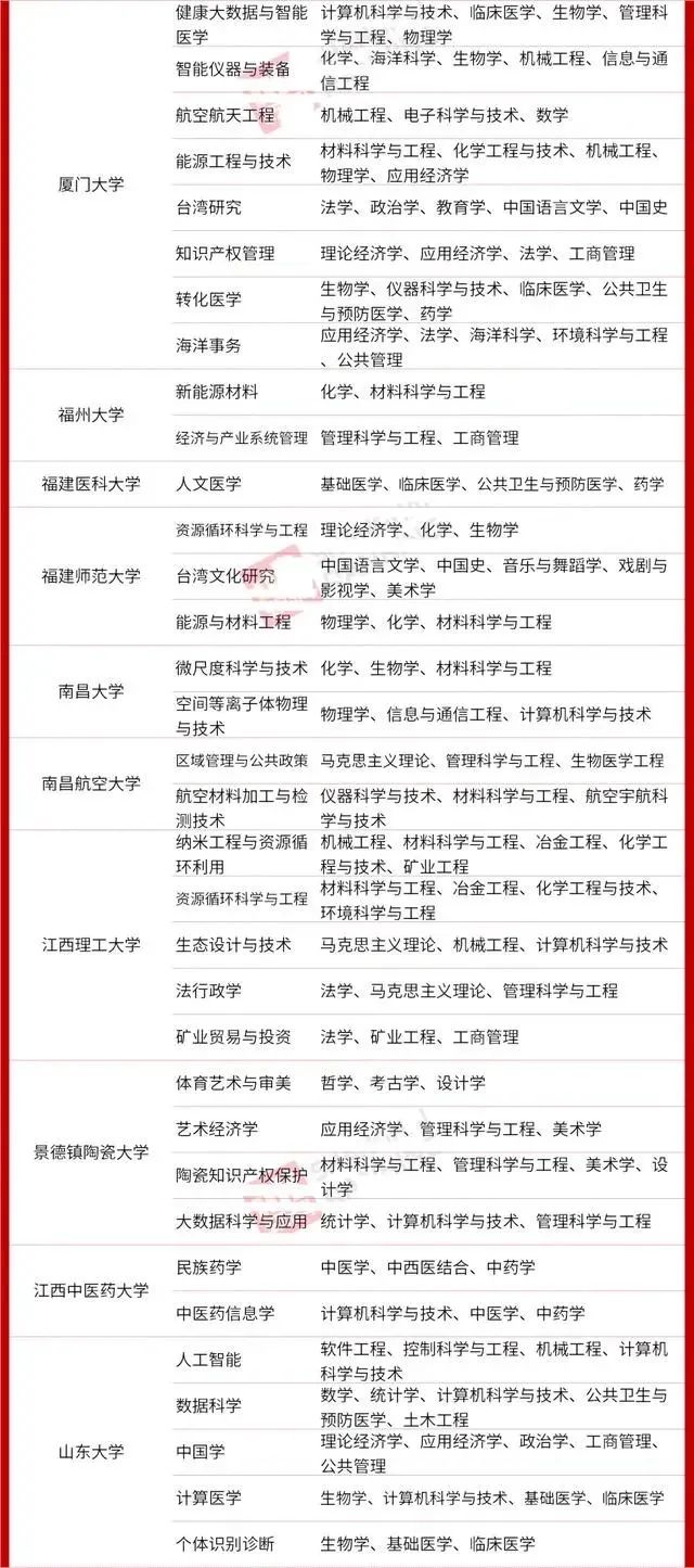 【关注热点】STEAM教育跨学科势不可挡，教育部将“交叉学科”定为第14大学科门类