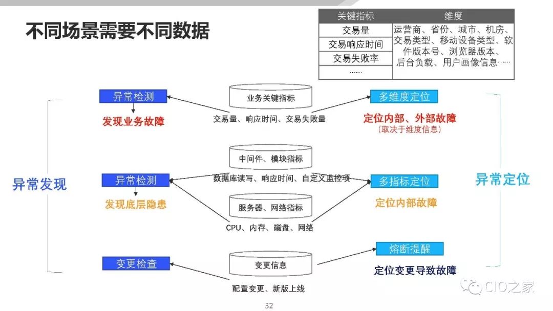 AIOps在传统金融行业的落地探索