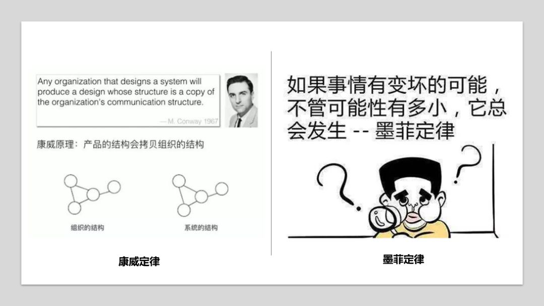 【理论知识】连载：由康威定律说起——如何选择最合适的系统工程方法