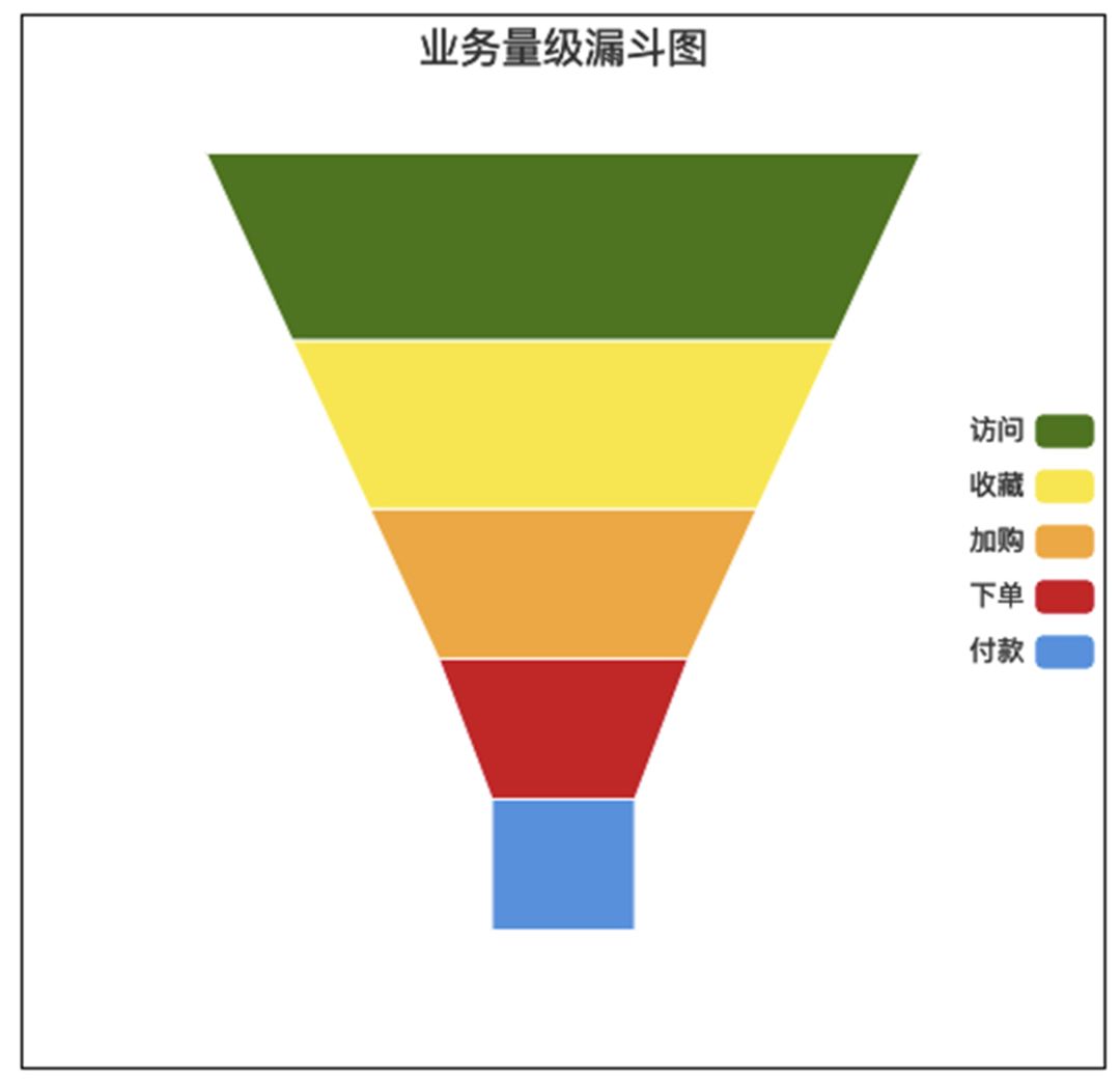 深度揭秘阿里怎么做双11全链路压测