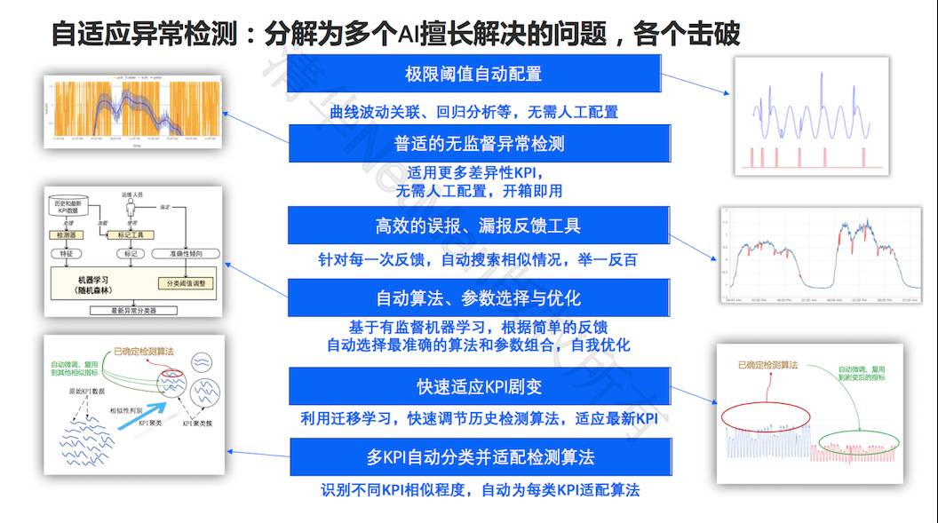 清华裴丹：AIOps 落地路线图