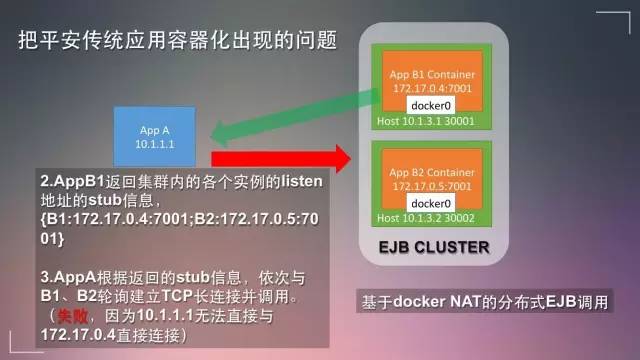 Mesos在传统金融企业的生产实践