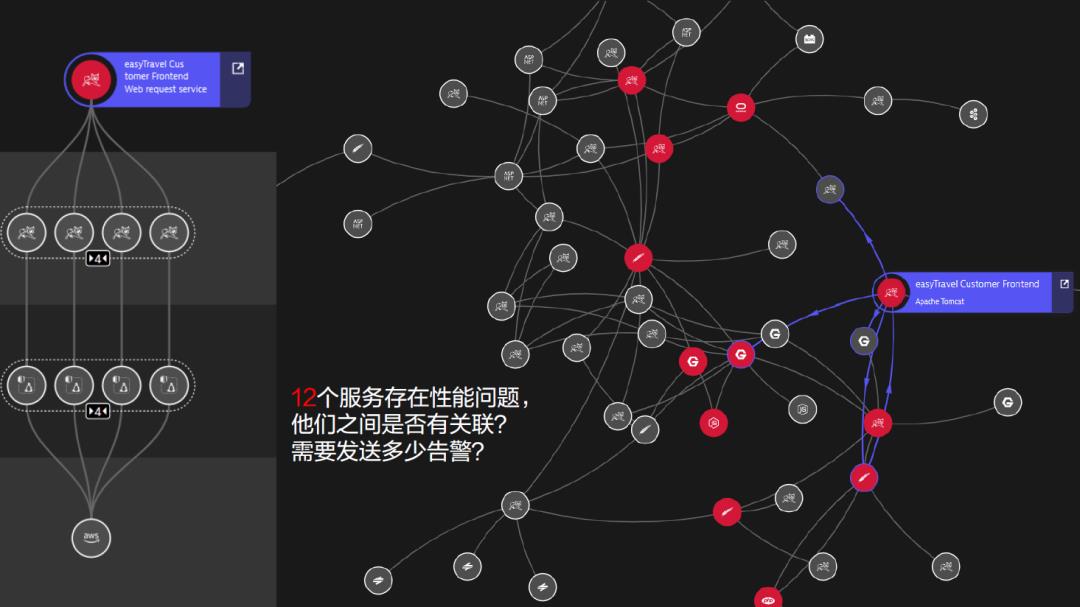 精彩回顾 | Dynatrace AIOps提高运维效率、加快业务创新