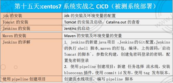 呕心沥血整理的接口测试面试题及答案