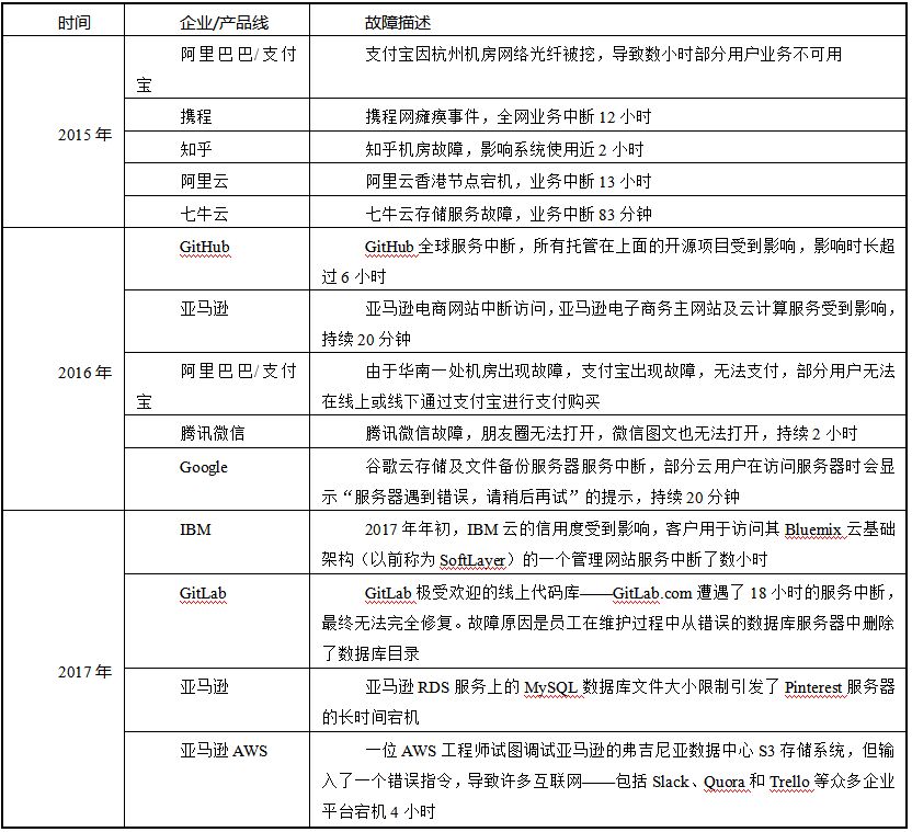 我们离 AIOps 的理想王国还有多远？