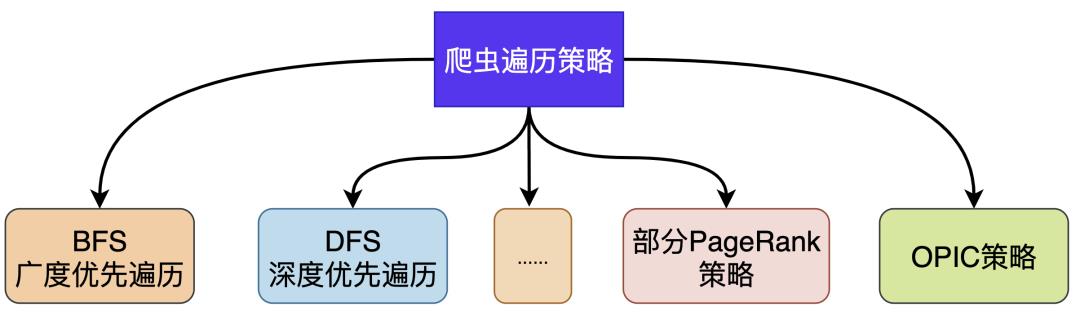 图解 Google 类通用搜索引擎背后的技术点