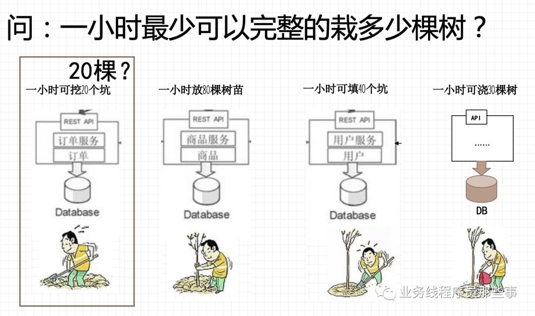 从种树说起：走近微服务和全链路压测