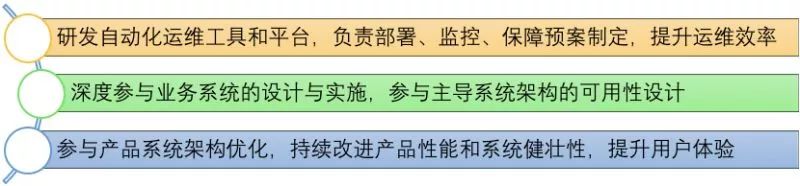 要建设AIOps，运维工程师的角色和职责需如何调整？