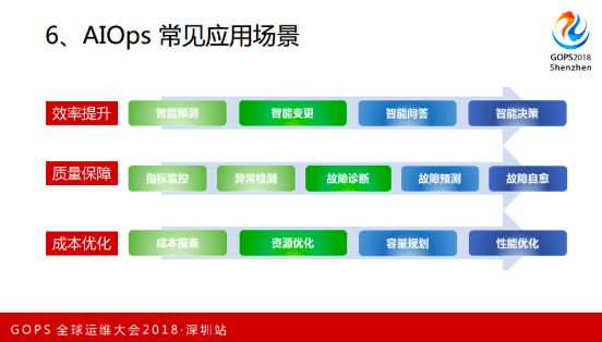 重磅！独家解密国内外第一个 AIOps 白皮书（正式版）