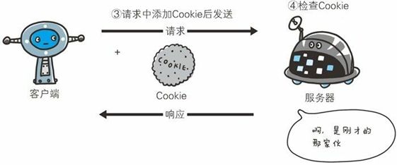 简单的 HTTP 协议