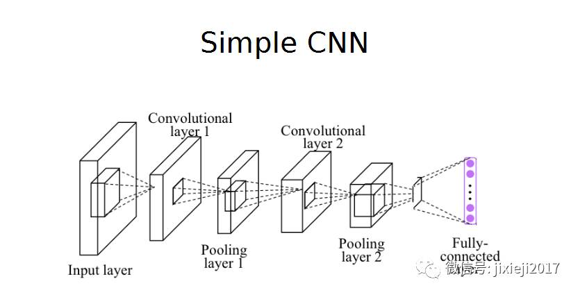 香港科技大学三天速成TensorFlow教程 ‖ PPT