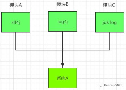 【编程开发】- 01 日志框架