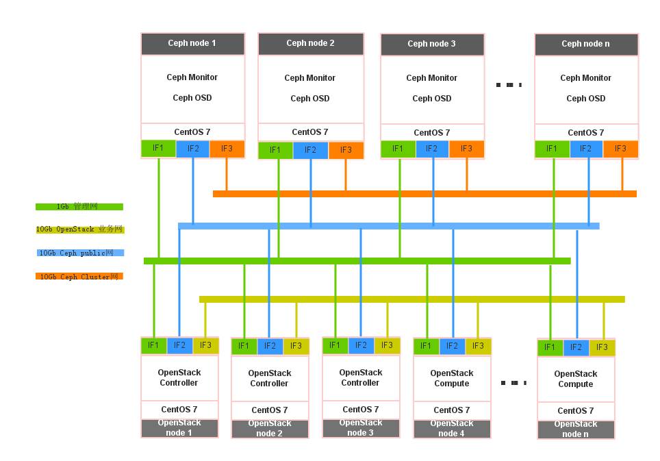 解读星河云 | 星河私有云OpenStack技术选型介绍