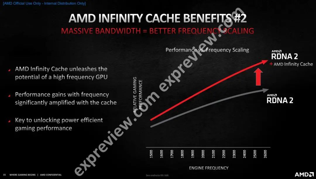 Radeon RX 6900 XT天梯榜首发评测：收放自如，RDNA 2能耗比王者