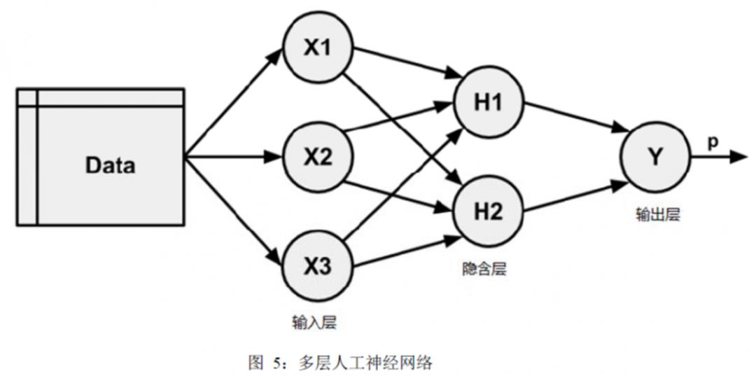 机器学习算法简介（5）人工神经网络算法