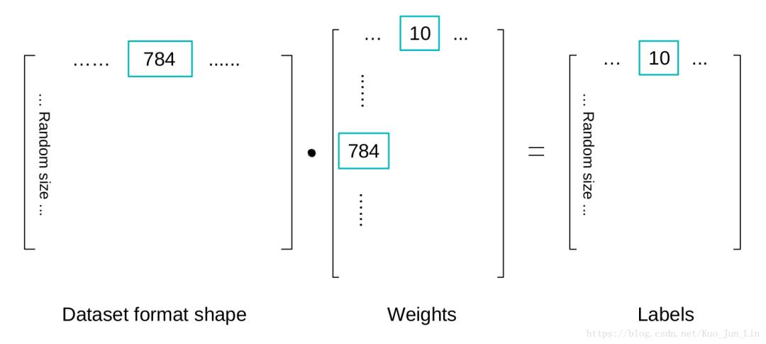 快速使用 Tensorflow 读取 7 万数据集！