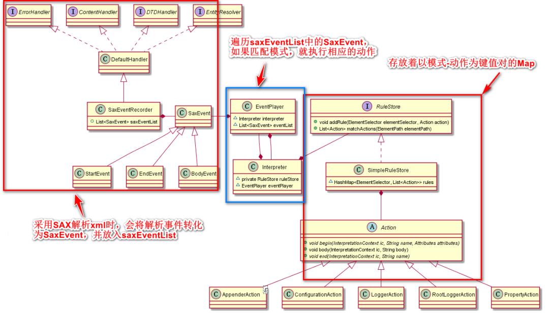 我再问你一遍，你确定你会用logback？网友：别问了，门在哪儿~