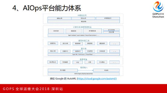 重磅！独家解密国内外第一个 AIOps 白皮书（正式版）