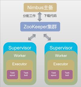 【分享吧】大数据之流式计算在实时监控领域的应用研究