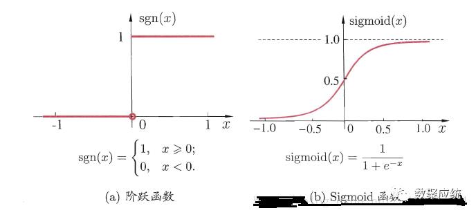 被誉为“人脑思维第二方式”的神经网络算法模型，今天它来了！