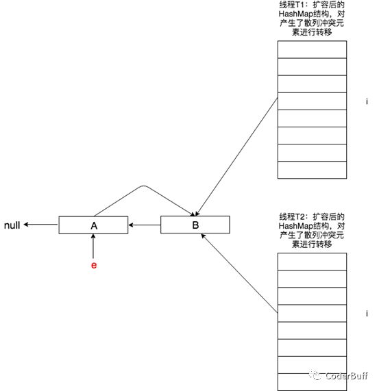 Java集合中的HashMap类