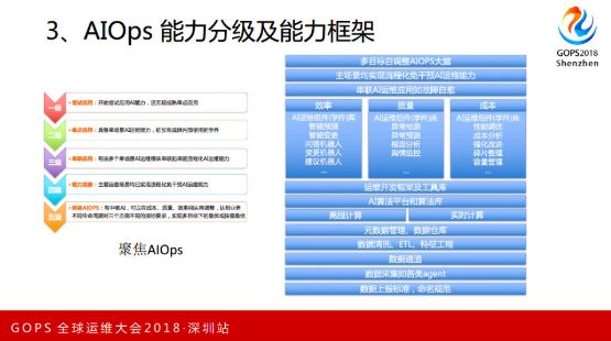 重磅！独家解密国内外第一个 AIOps 白皮书（正式版）