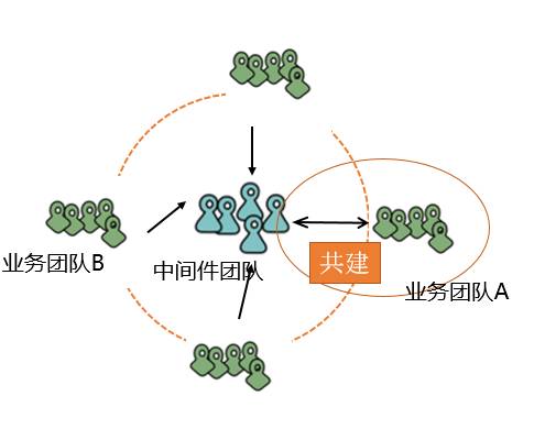 从康威定律和技术债看研发之痛